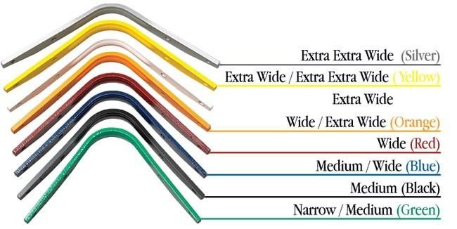 Thorowgood Gullet Sbar